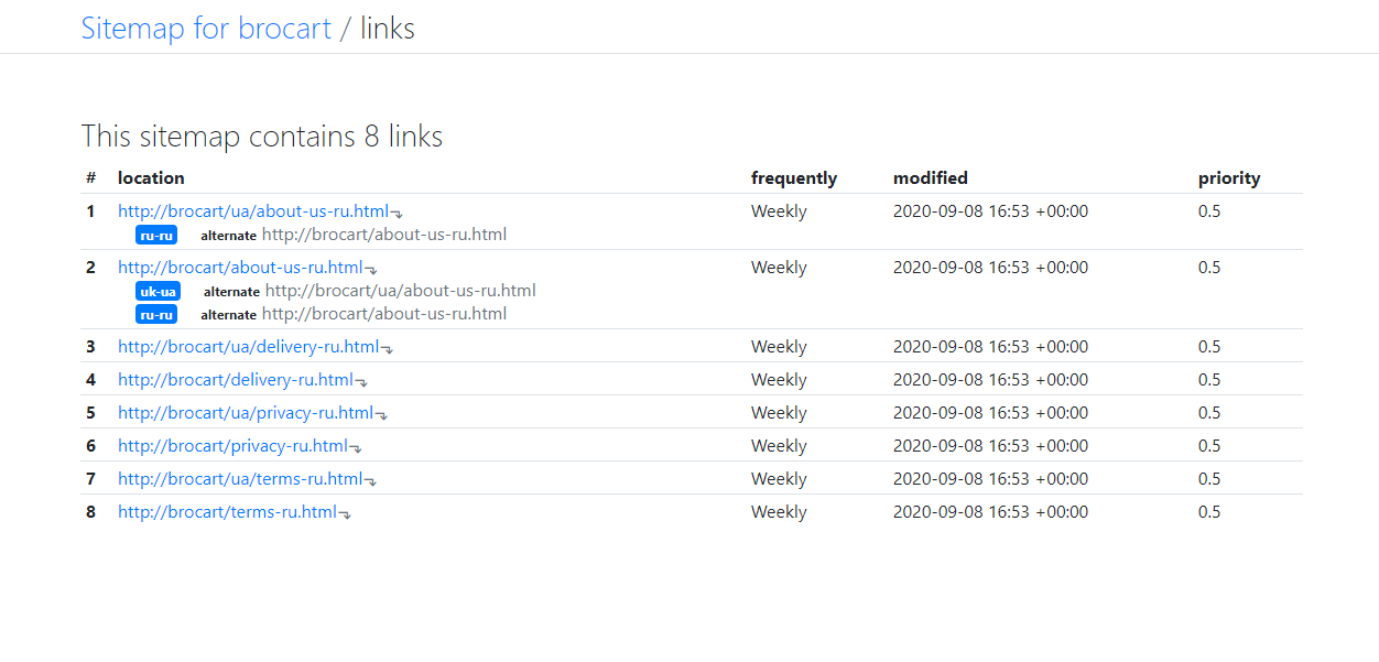sitemap-brocart.png