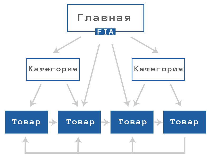 opencart-perelinkovka-nch.jpg