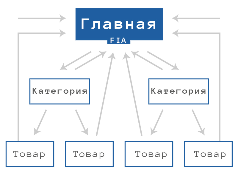 opencart-perelinkovka-vch.jpg