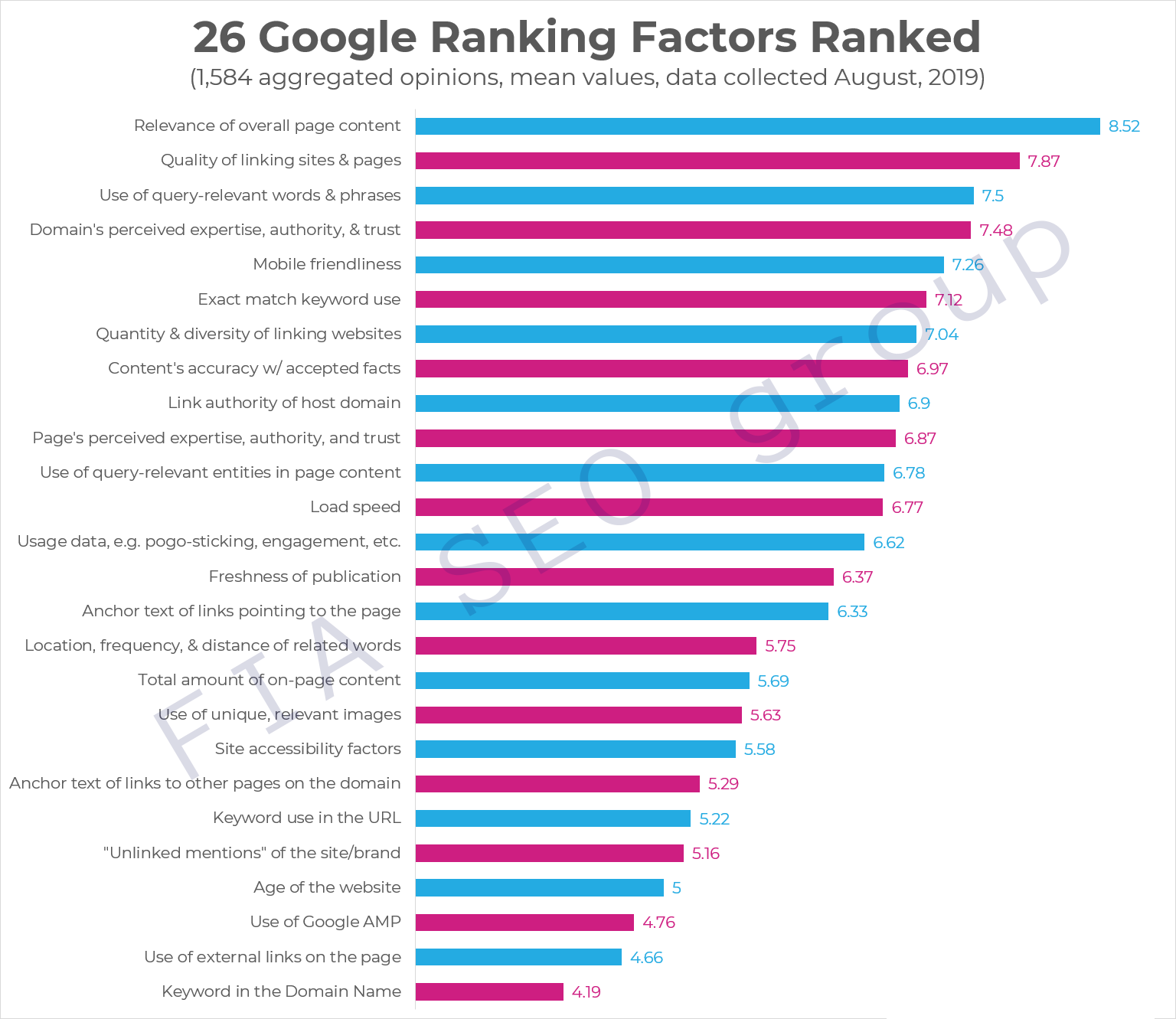 ranking-factors-2019-fia-seo.png