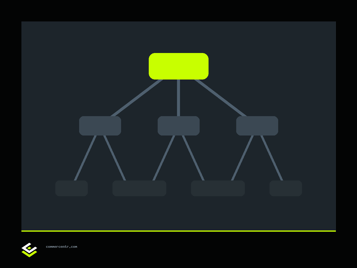 Sitemap — XML sitemap for your store